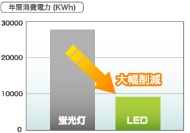 年間消費電力(KWh)